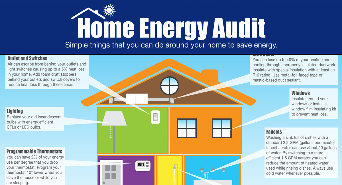 Detail Energy Star Audit Nomer 24