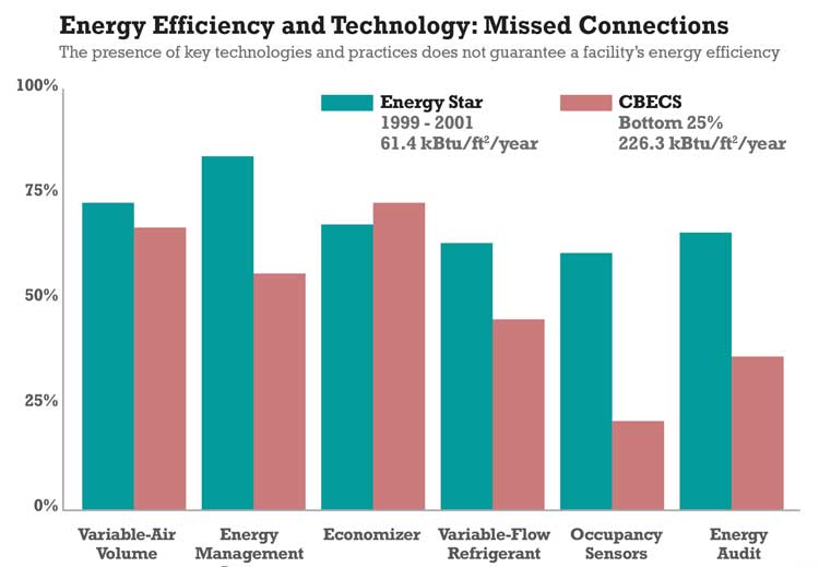 Detail Energy Star Audit Nomer 36