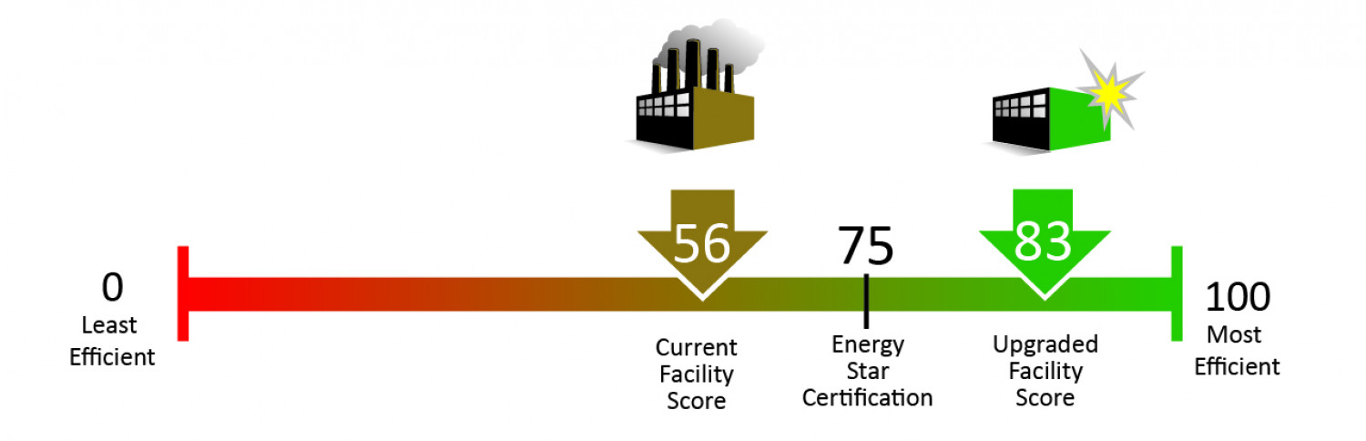 Detail Energy Star Audit Nomer 44