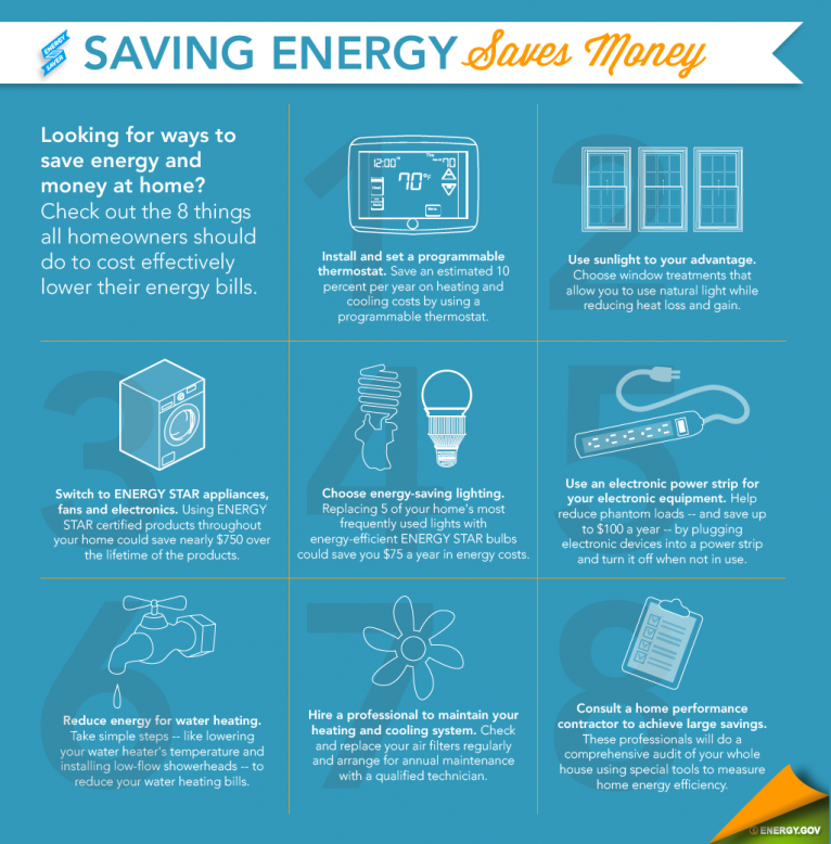 Detail Energy Star Audit Nomer 10