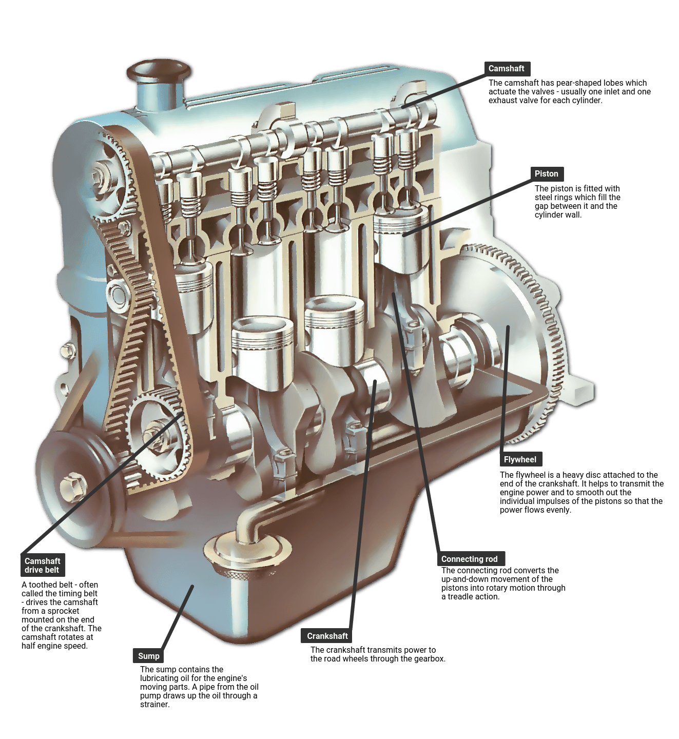 Detail Engine Image Nomer 15