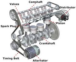 Detail Engine Or Motor Nomer 12