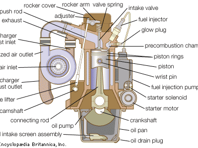 Detail Engine Picture Nomer 25