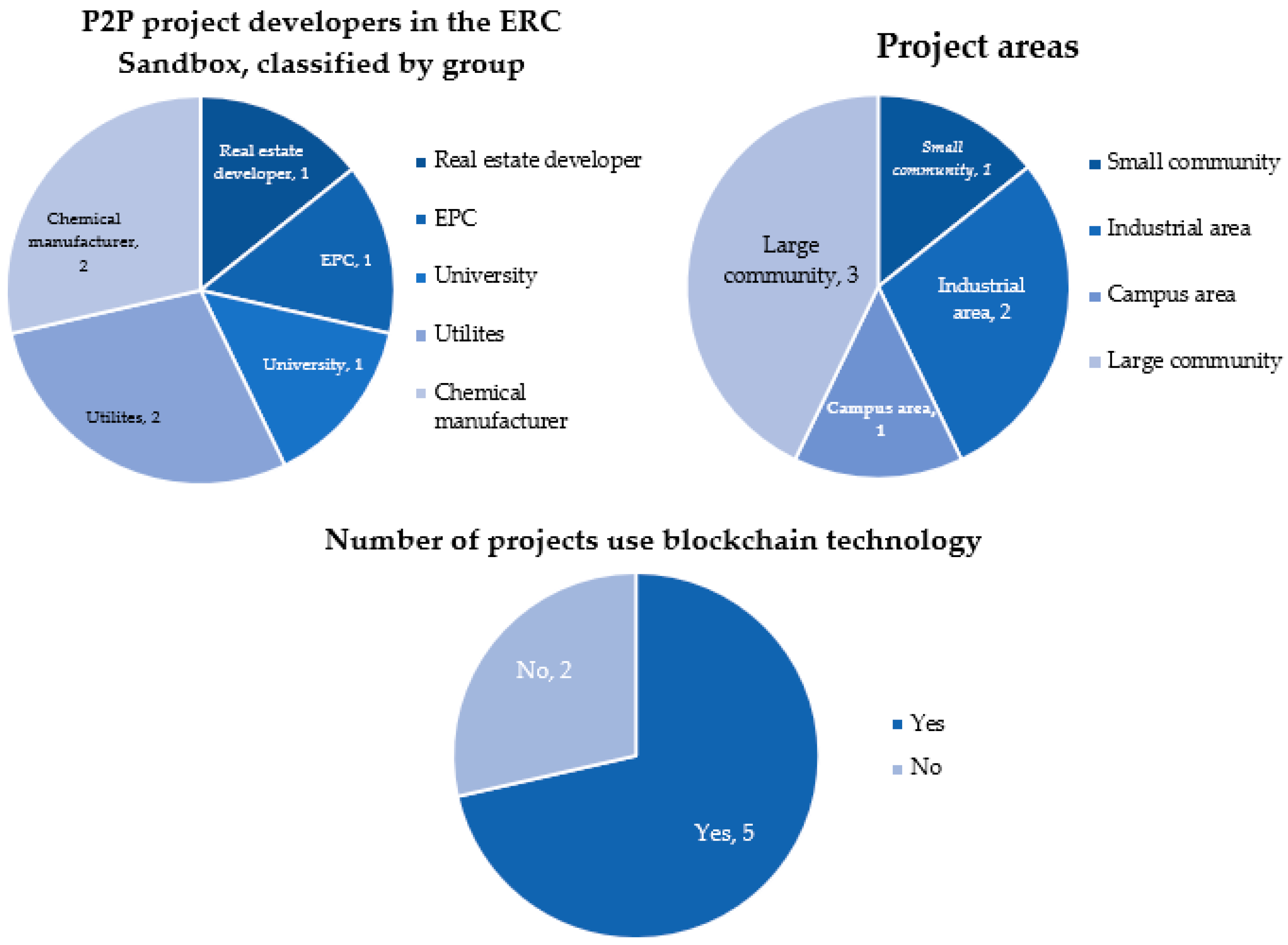 Detail Epc Project Lifestyle Gambar Engineering Procurement Construction Nomer 34