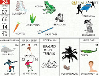 Detail Erek Erek 2 Angka Bergambar Nomer 5