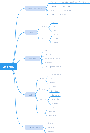 Detail Konflikt Mindmap Nomer 6