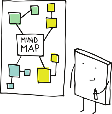 Detail Konflikt Mindmap Nomer 7