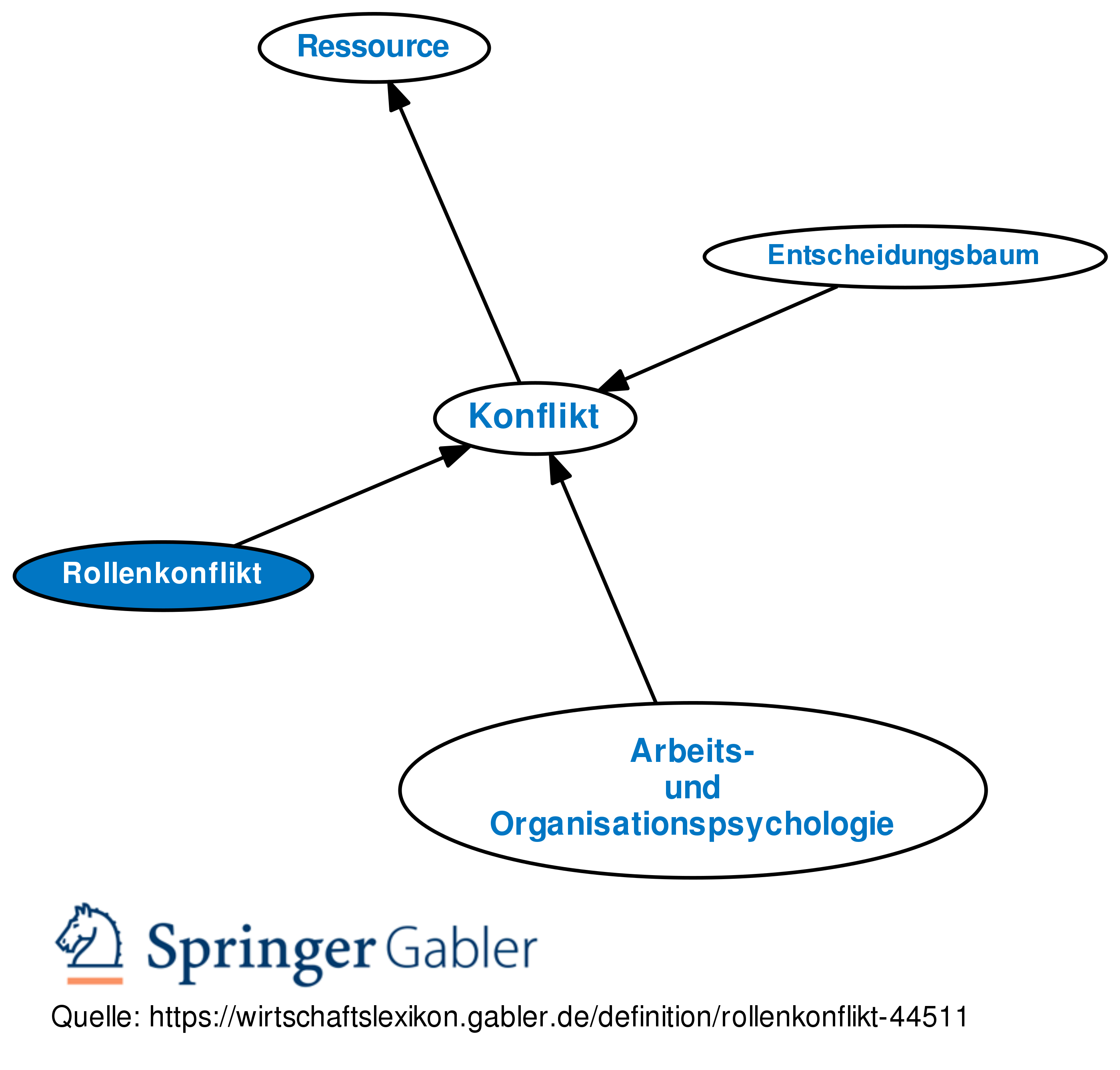 Detail Konflikt Mindmap Nomer 8