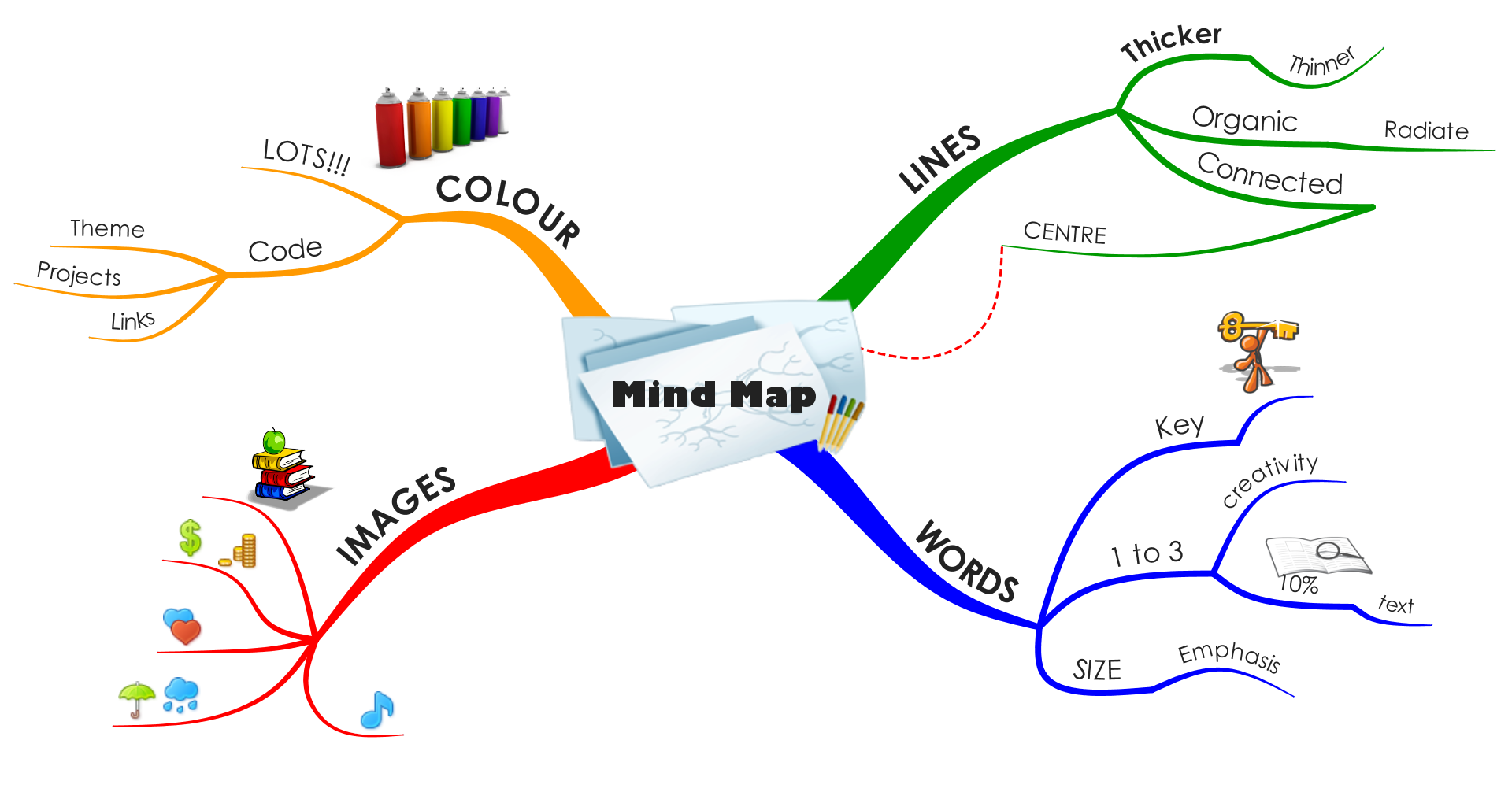 Detail Konflikt Mindmap Nomer 10