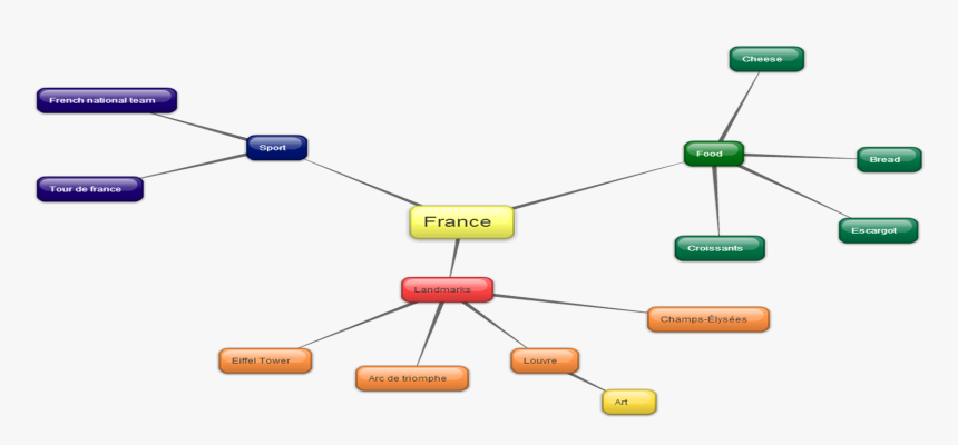 Detail Konflikt Mindmap Nomer 11