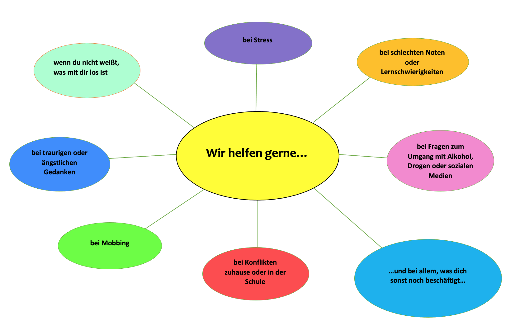Detail Konflikt Mindmap Nomer 18