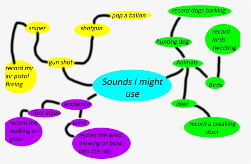Detail Konflikt Mindmap Nomer 19