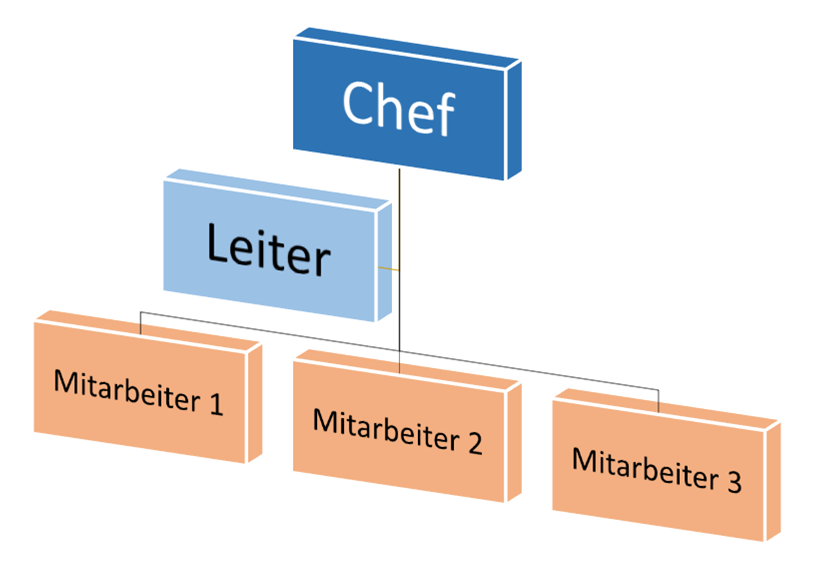 Detail Modernes Organigramm Nomer 8