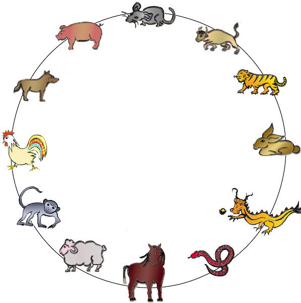 Chinesisches Horoskop Elemente - KibrisPDR