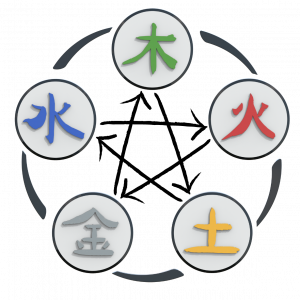 Detail Chinesisches Horoskop Elemente Nomer 15