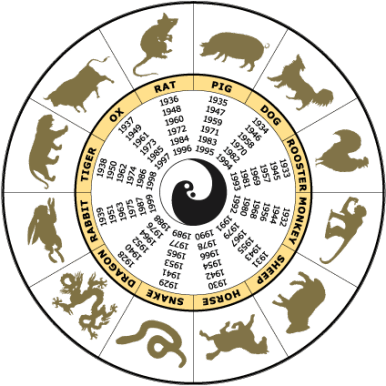 Detail Chinesisches Horoskop Elemente Nomer 3
