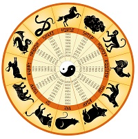 Detail Chinesisches Horoskop Elemente Nomer 4