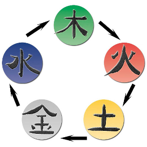 Detail Chinesisches Horoskop Elemente Nomer 5