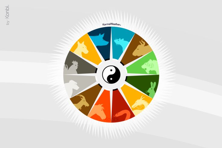 Detail Chinesisches Horoskop Elemente Nomer 8