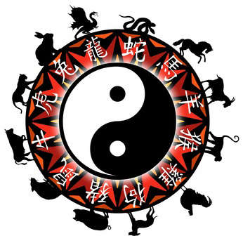 Detail Chinesisches Horoskop Elemente Nomer 9