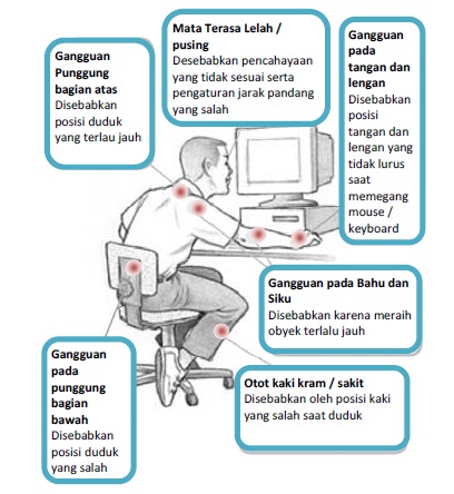 Detail Ergonomi Rumah Sakit Nomer 10