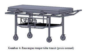 Detail Ergonomi Rumah Sakit Nomer 7