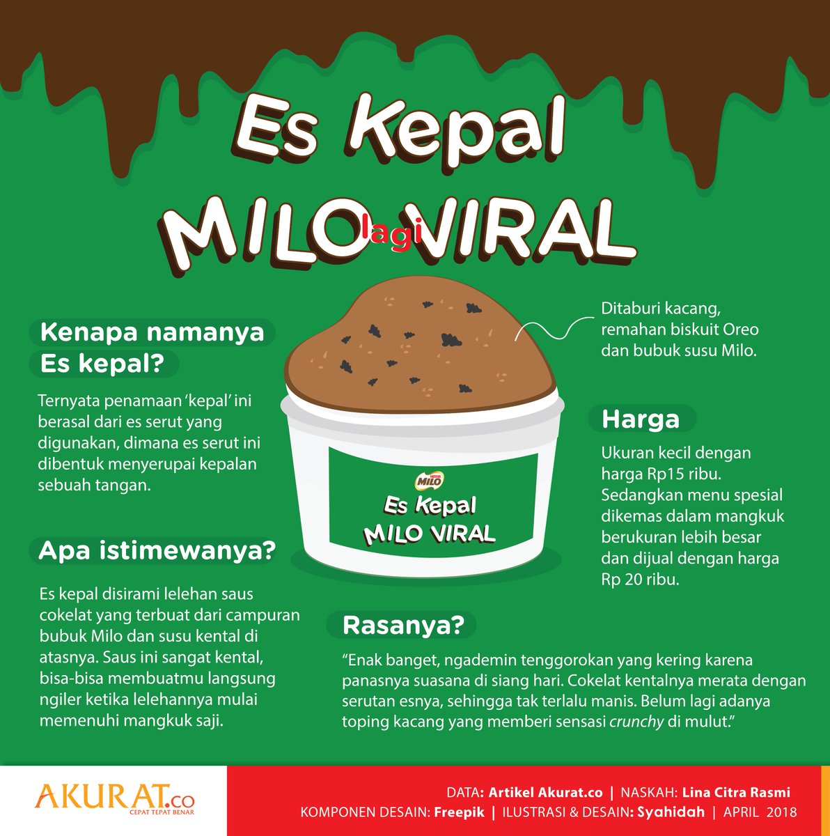 Detail Es Kepal Vector Nomer 29