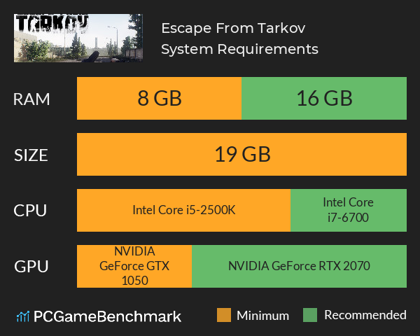 Detail Escape From Tarkov Game Size Nomer 4