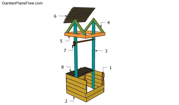 Detail Wishing Well Roof Nomer 6