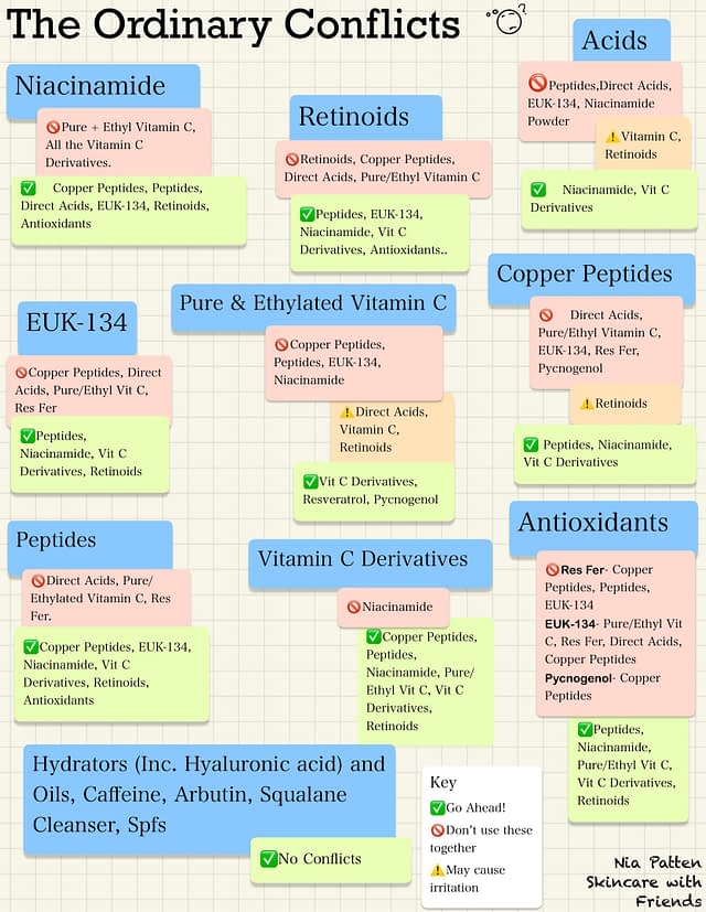 Detail Euk 134 And Retinol Nomer 36