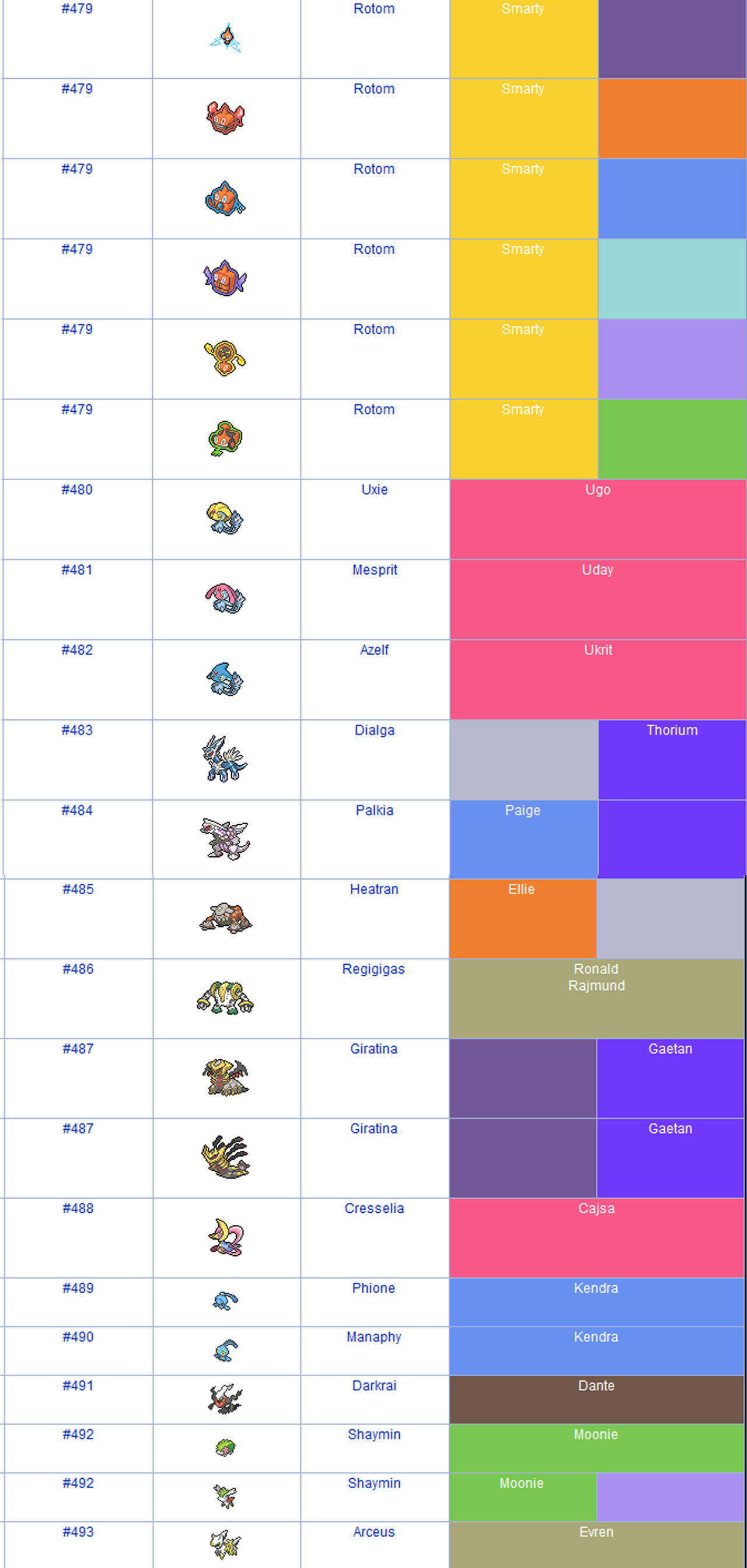 Detail Every Pokemon Name And Picture Nomer 28