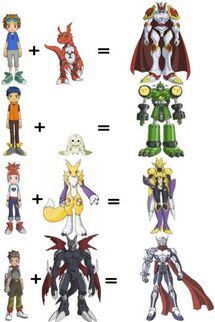 Detail Evolusi Digimon World Nomer 11