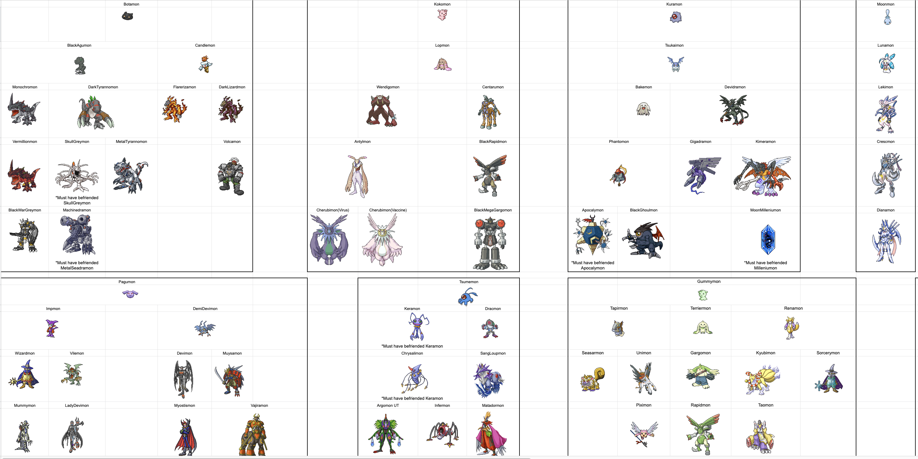 Detail Evolusi Digimon World 3 Nomer 21