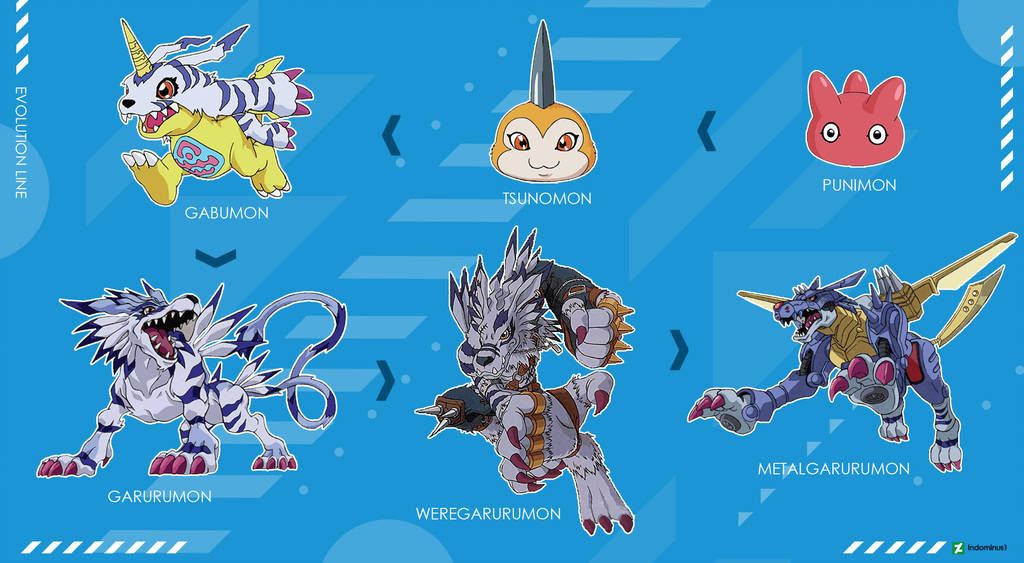 Detail Evolusi Digimon World Nomer 5