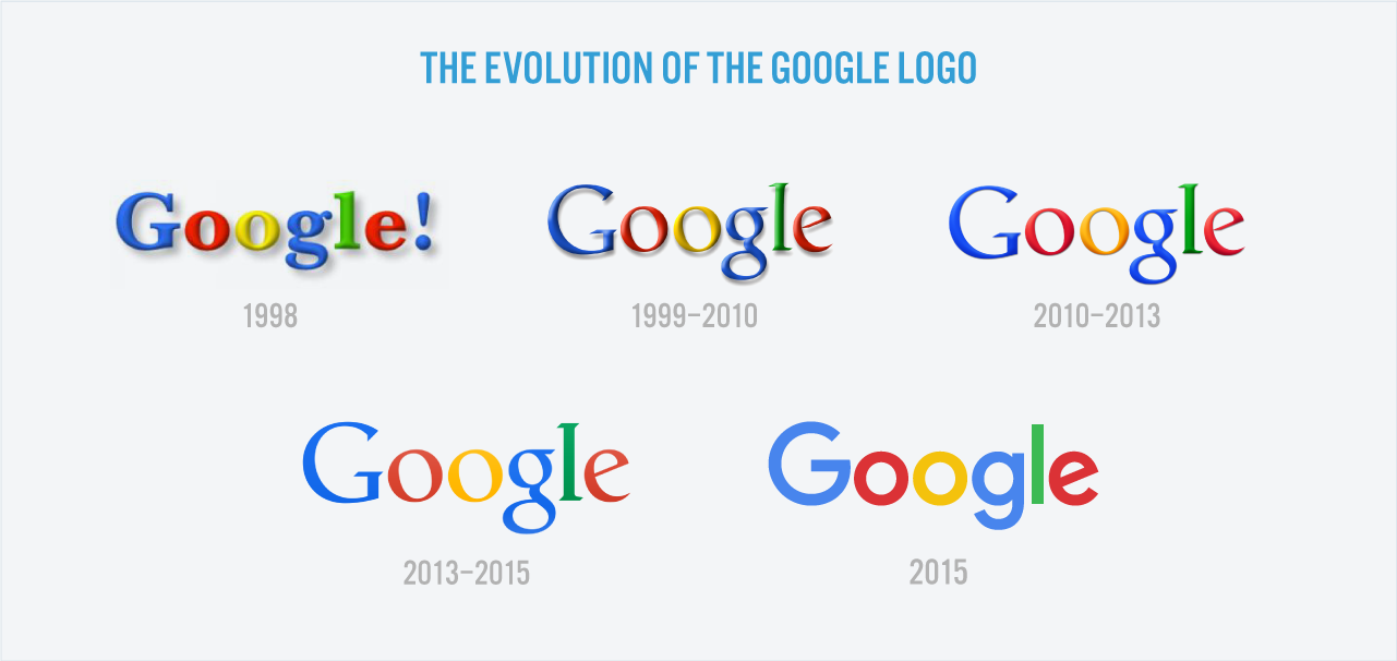 Detail Evolution Of Google Logo Nomer 21