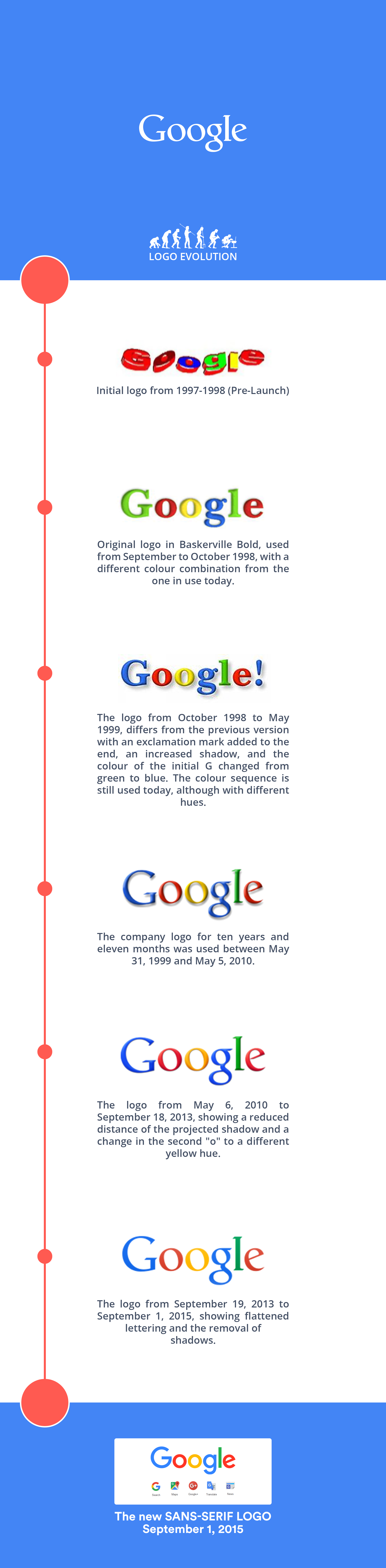 Detail Evolution Of Google Logo Nomer 29