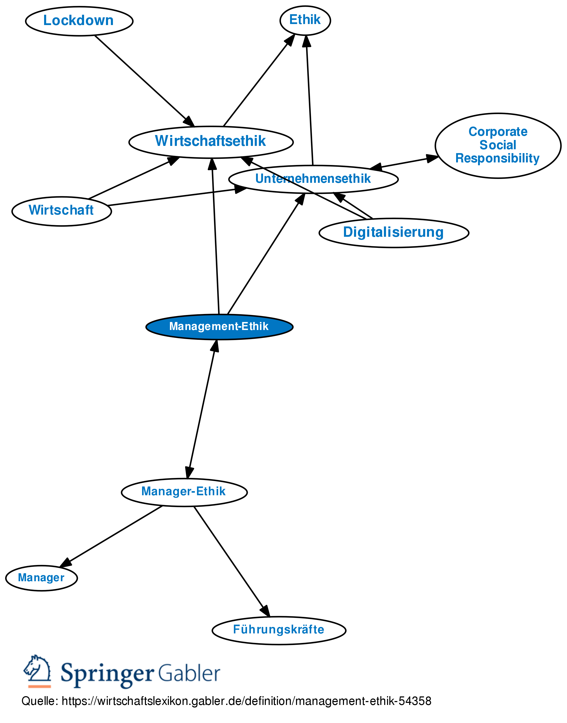 Ethik Mindmap - KibrisPDR