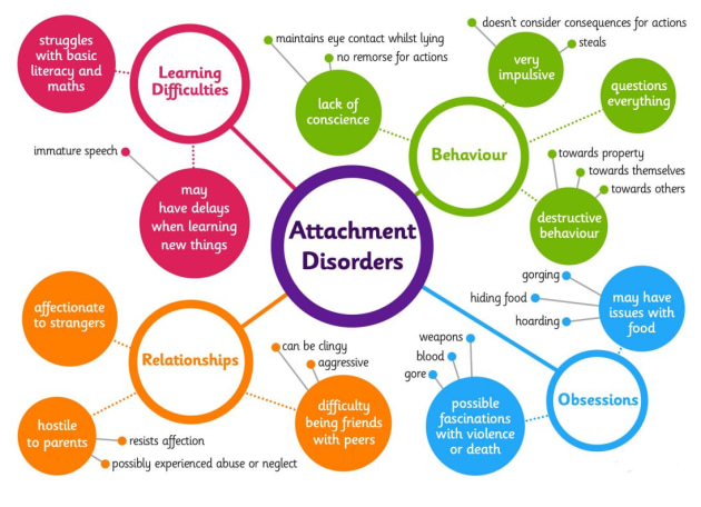 Detail Ethik Mindmap Nomer 9