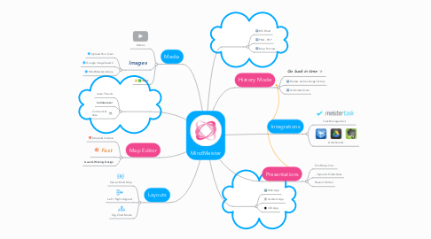 Detail Ethik Mindmap Nomer 22