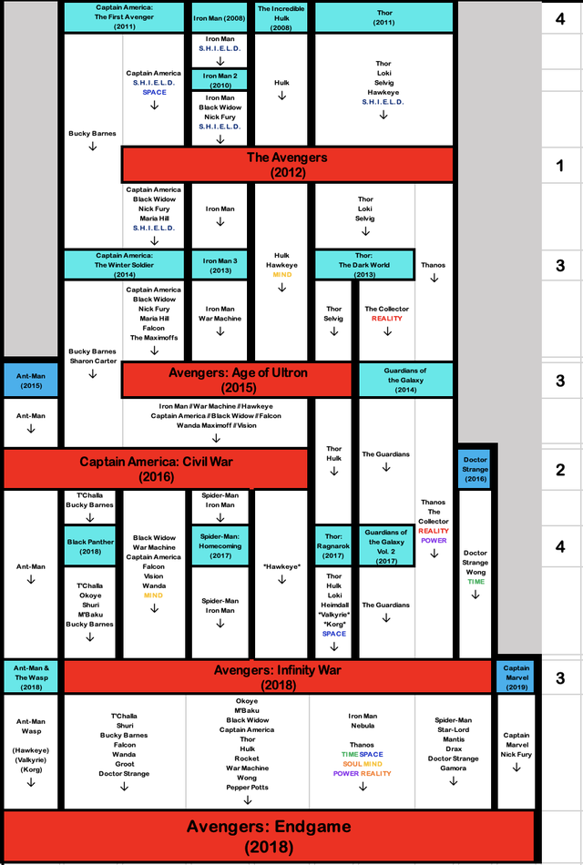 Detail Marvel Flow Chart Nomer 4