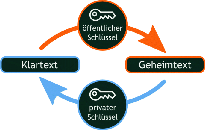 Detail Vitalzeichen Definition Nomer 6