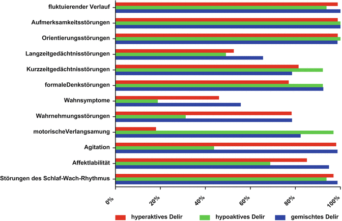 Detail Vitalzeichen Definition Nomer 8