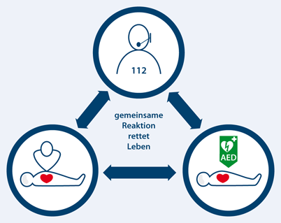Detail Vitalzeichen Definition Nomer 2