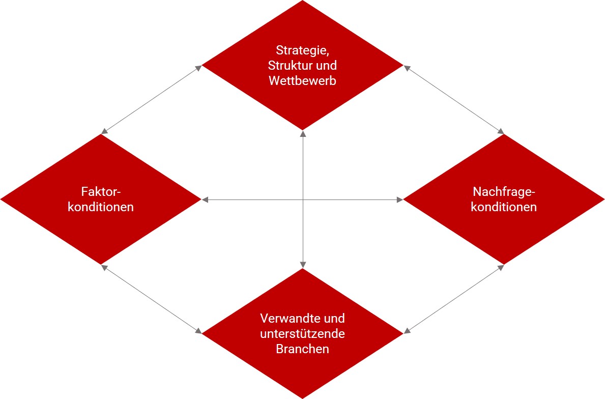 Detail Diamant Zeichnung Nomer 9