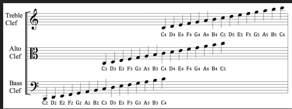 Detail F3 Treble Clef Nomer 12