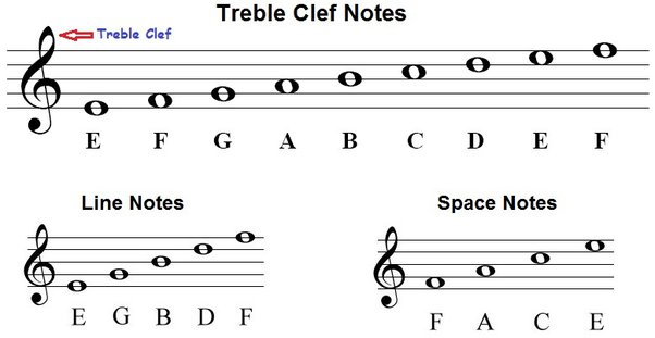 Detail F3 Treble Clef Nomer 19