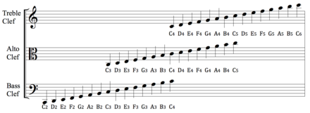 Detail F3 Treble Clef Nomer 4