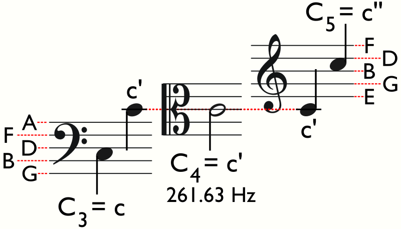 Detail F3 Treble Clef Nomer 44