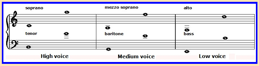 Detail F3 Treble Clef Nomer 45