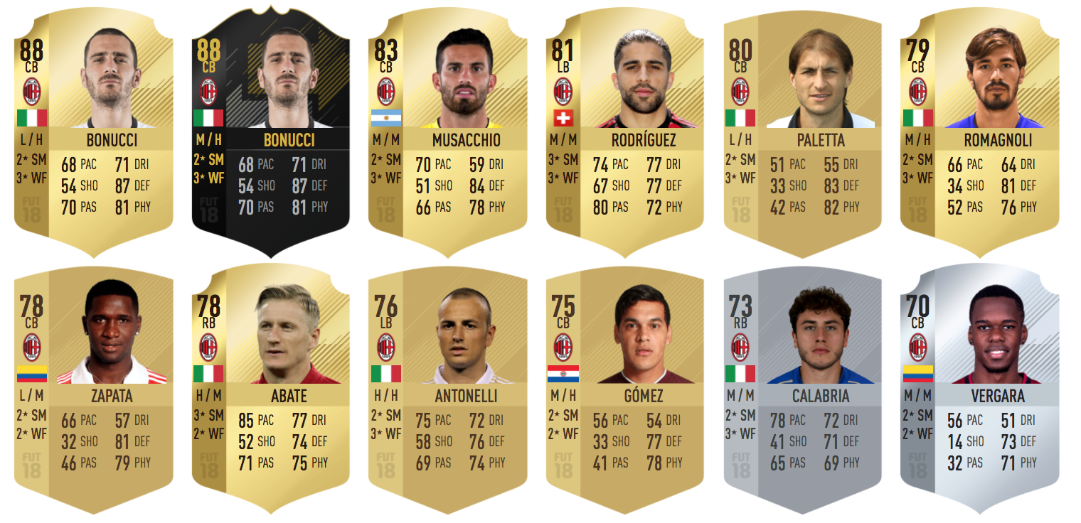 Detail Fabio Borini Fifa 18 Nomer 18